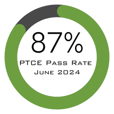 RxTechExam 87% PTCB Pass Rate June 2024